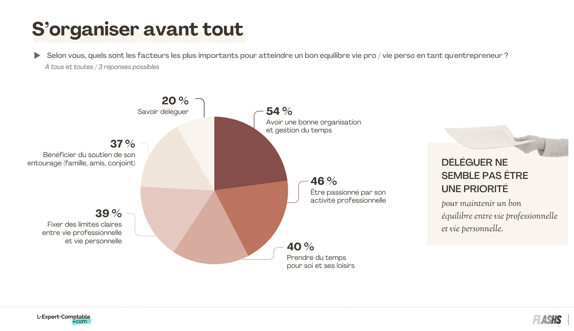 3- Étude FLASHS pour L-EXPERT-COMPTABLE