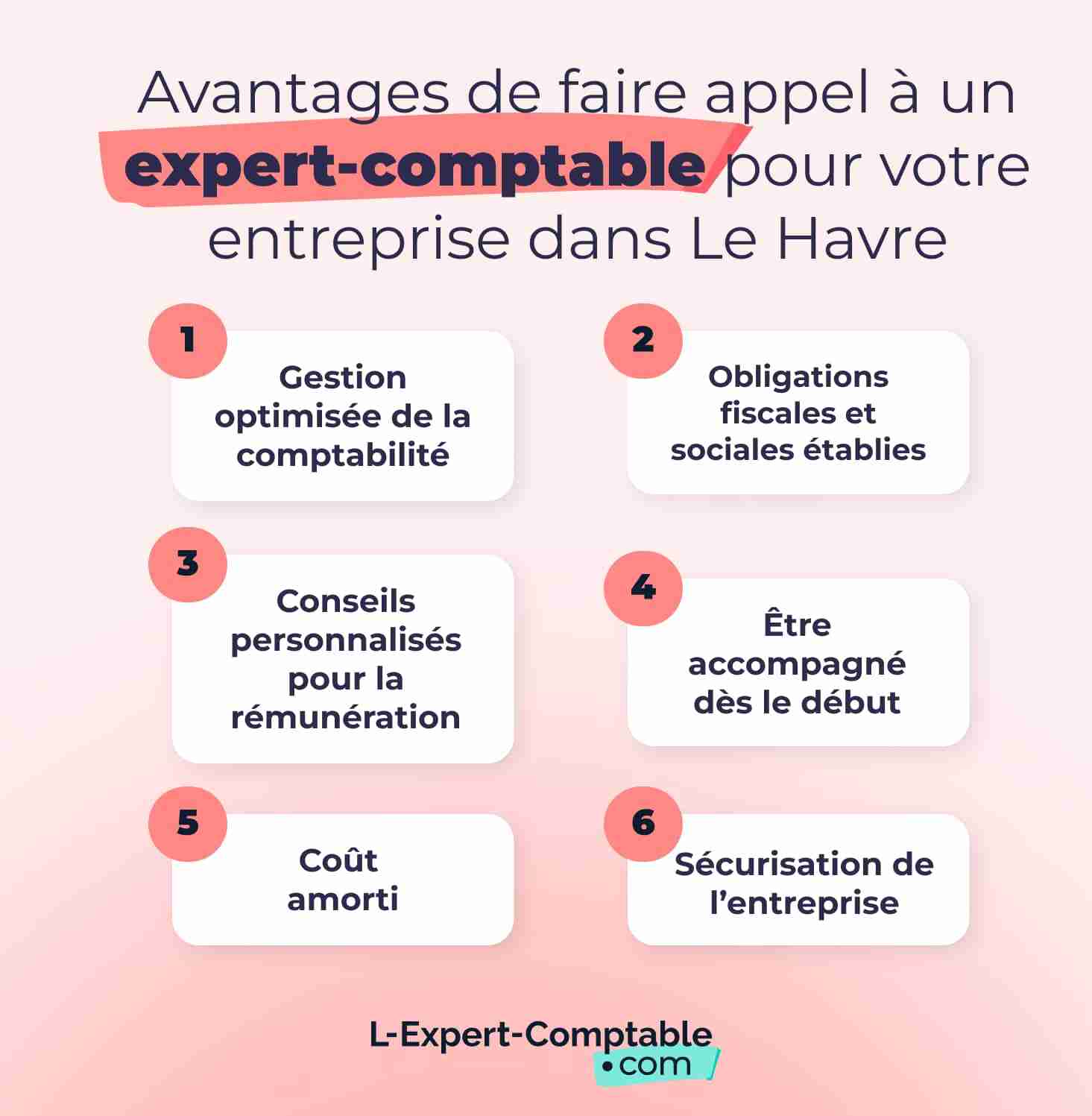 Avantages de faire appel à un expert-comptable pour votre entreprise dans Le Havre