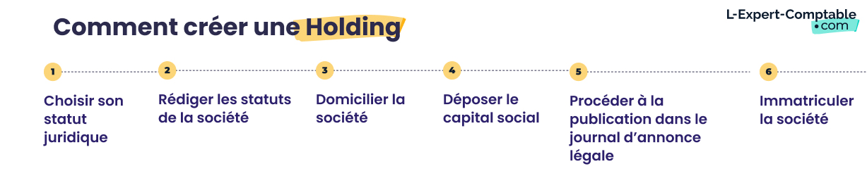 Comment créer une Holding