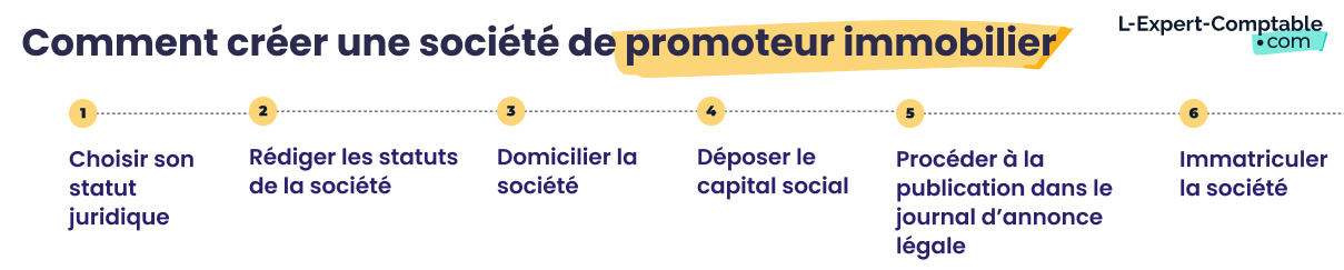 Comment créer une société de promoteur immobilier