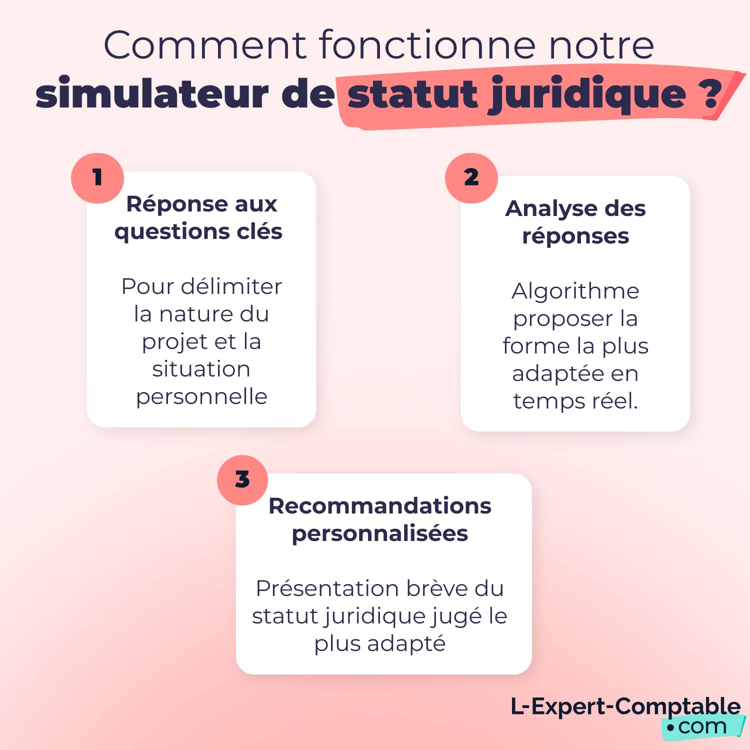 Comment fonctionne notre simulateur de statut juridique 