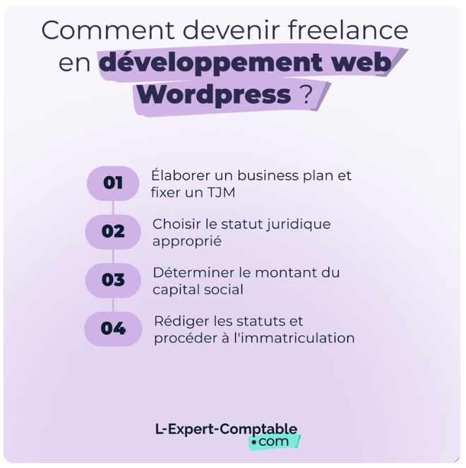 Comment devenir freelance en développement web Wordpress 