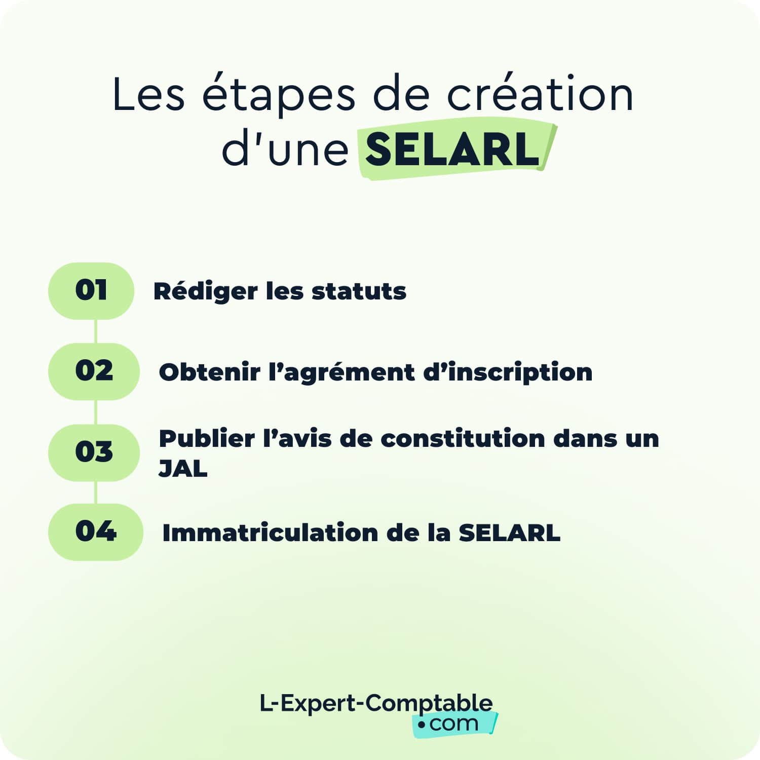 Comment créer une SELARL