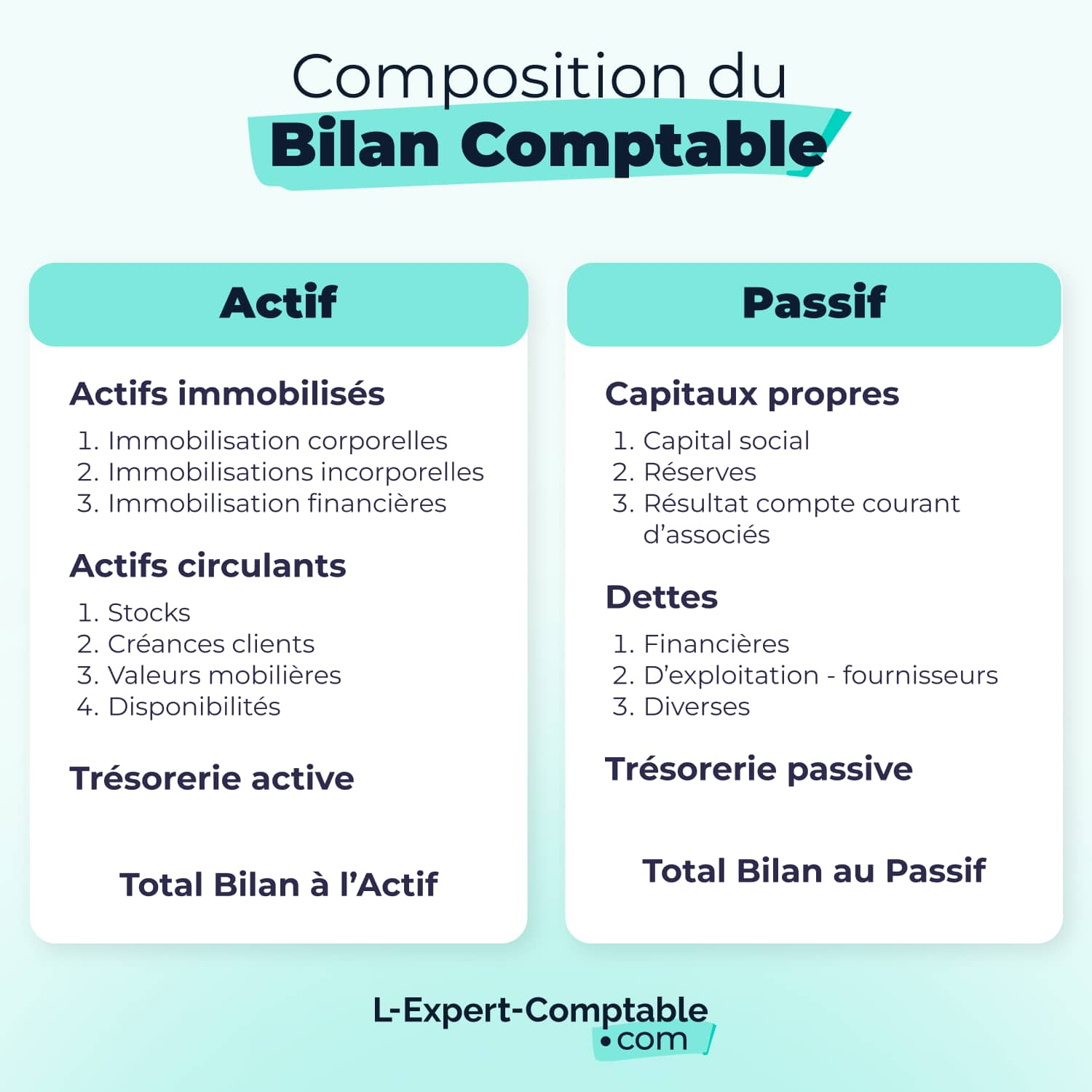 Composition du Bilan Comptable 