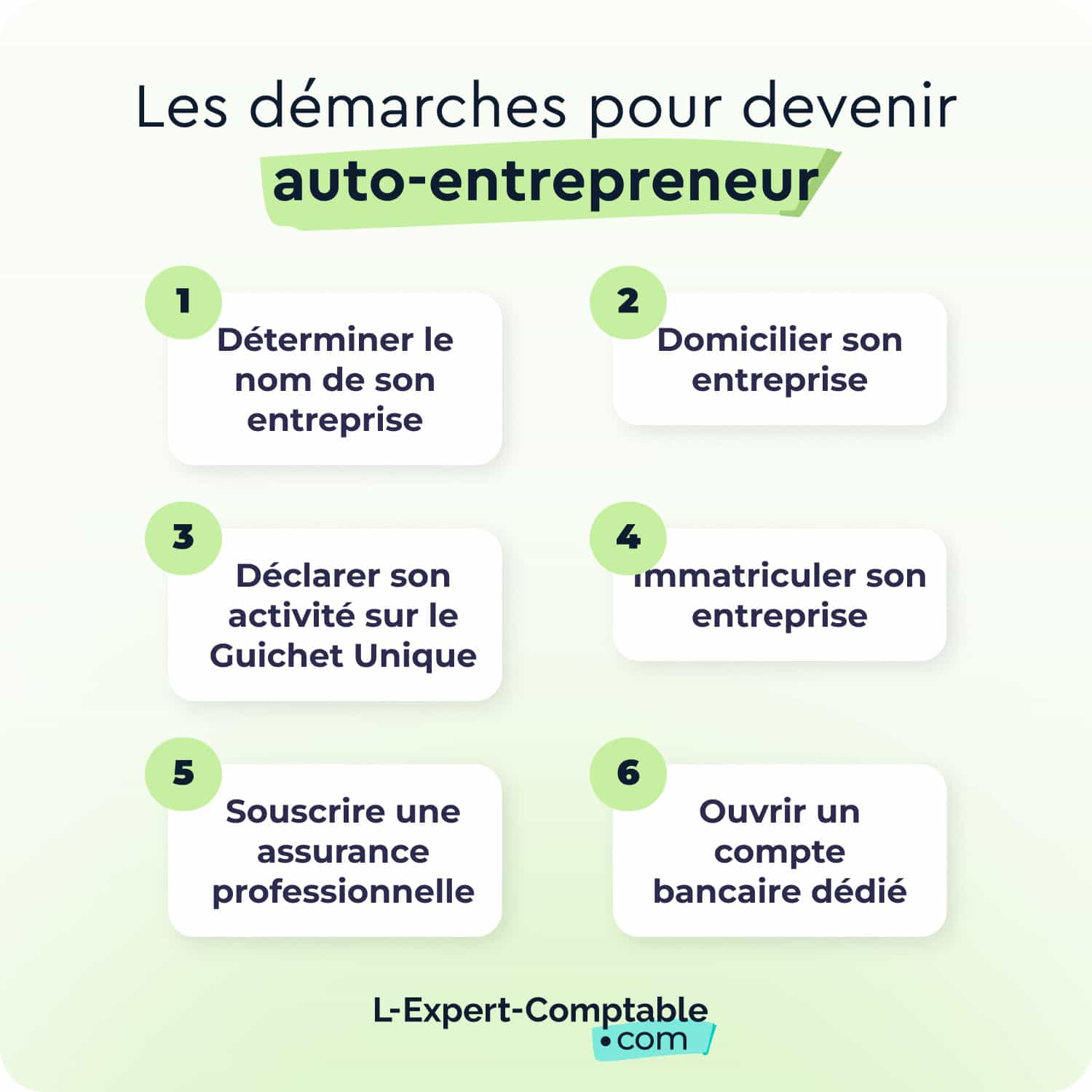 Devenir auto-entrepreneur