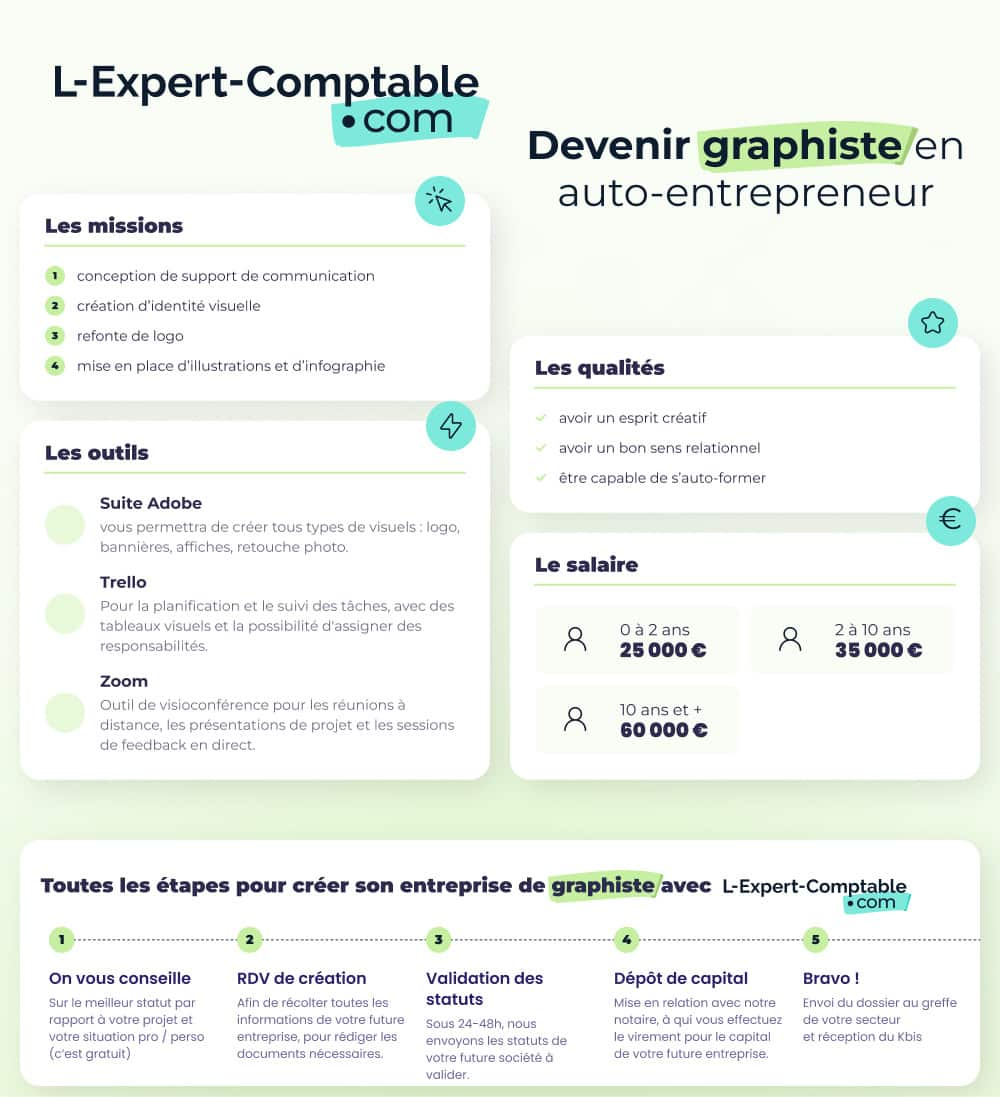 Les étapes pour devenir graphiste en tant que auto-entrepreneur