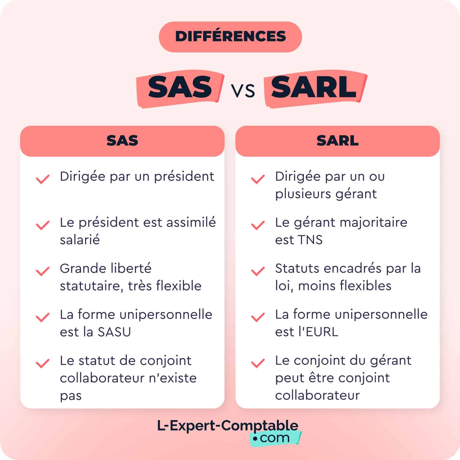 Les différences entre SAS et SARL