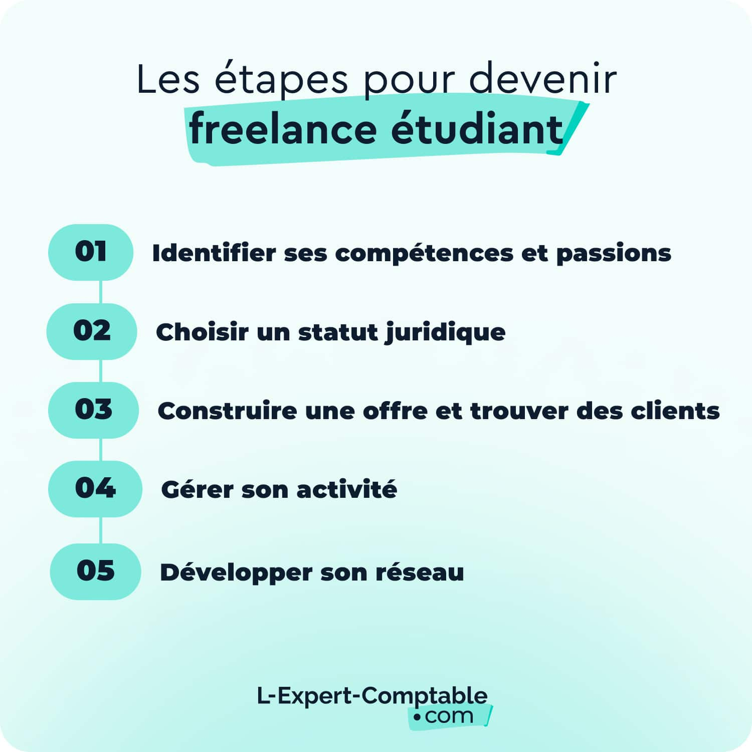 Freelance étudiant les étapes