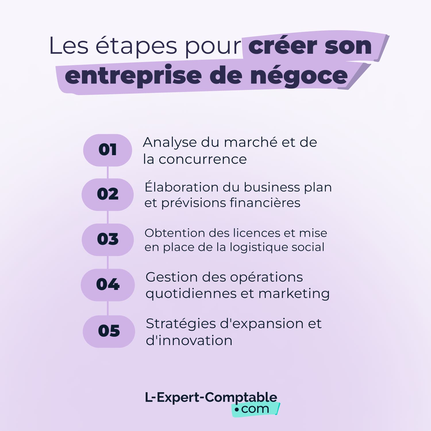 Les étapes pour créer son entreprise de négoce