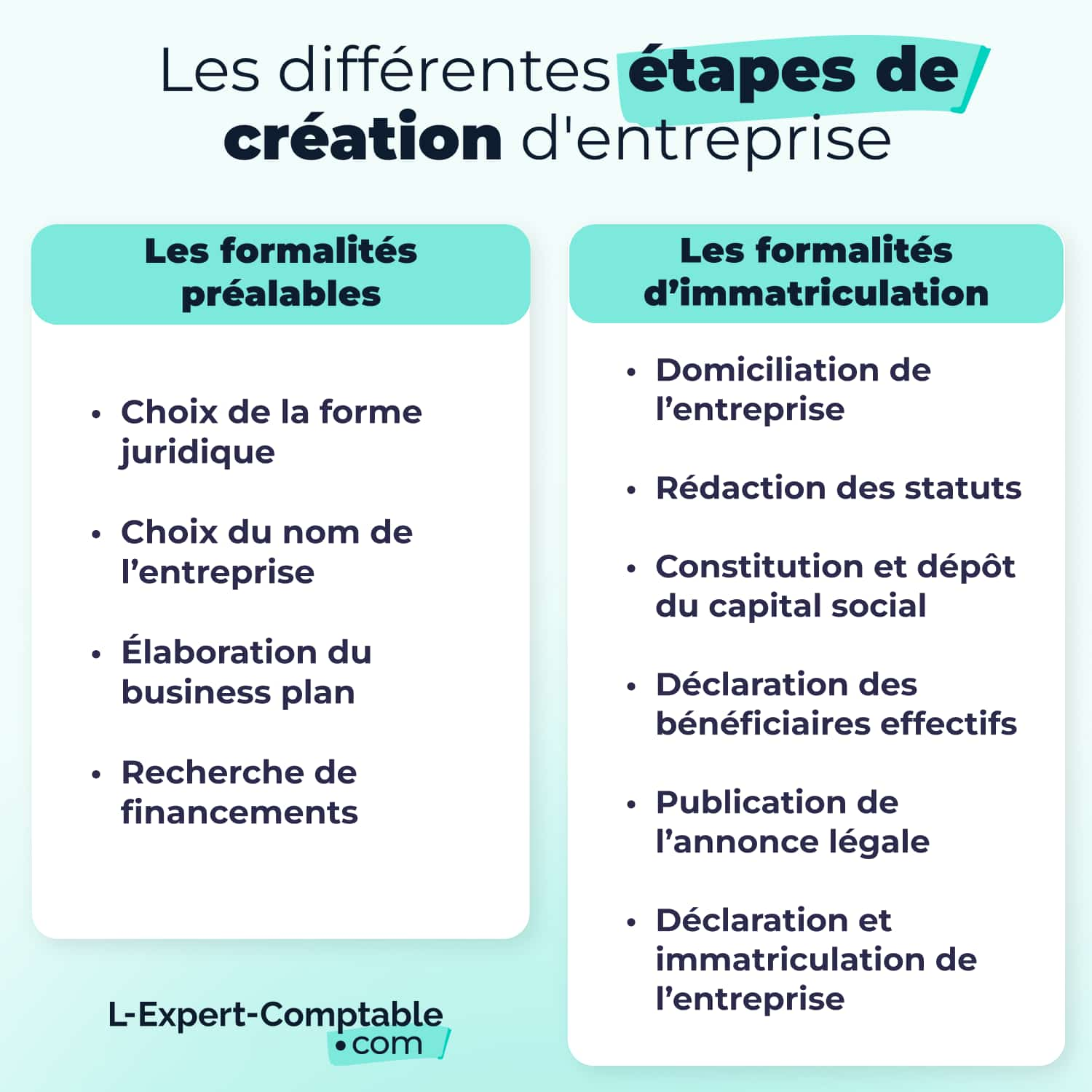 les différentes étapes de création d'entreprise