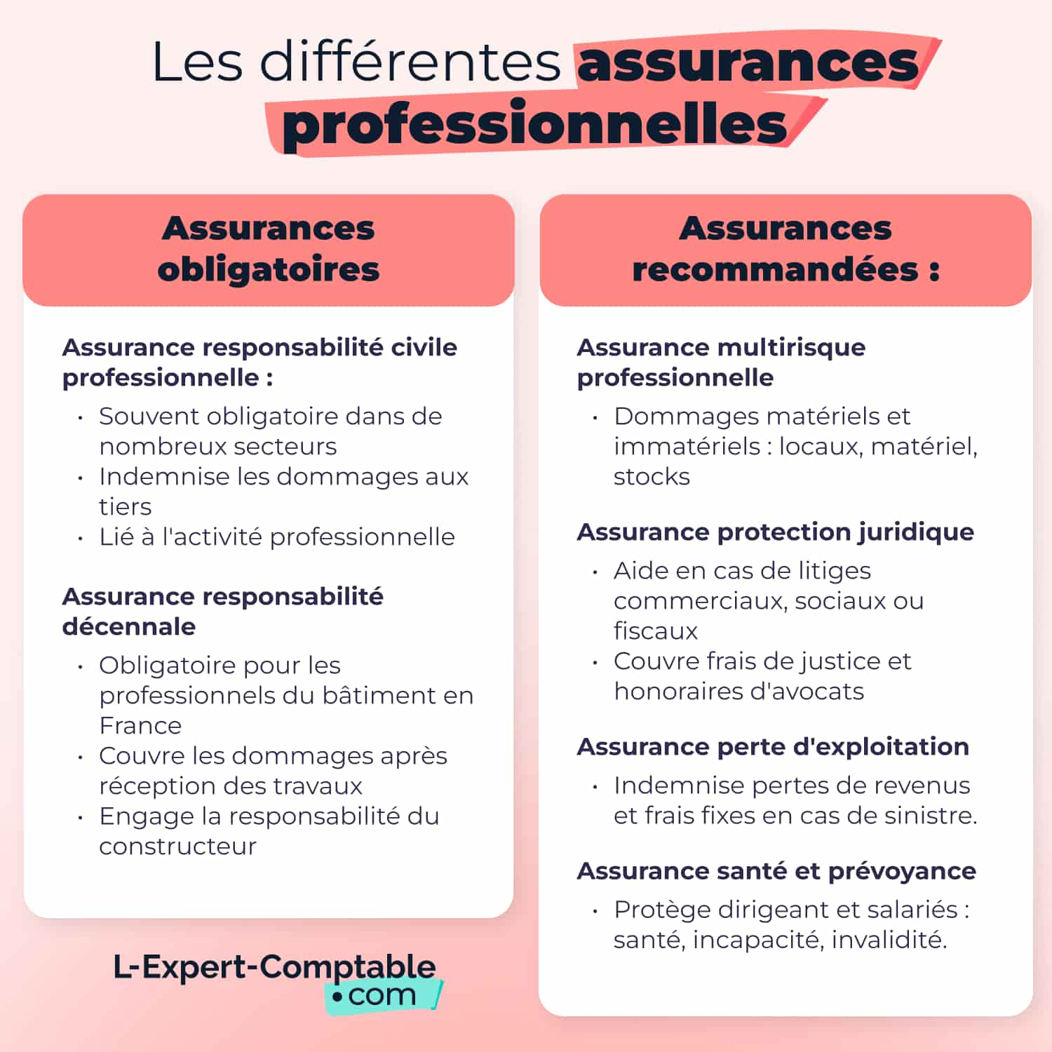 Les différentes assurances professionnelles