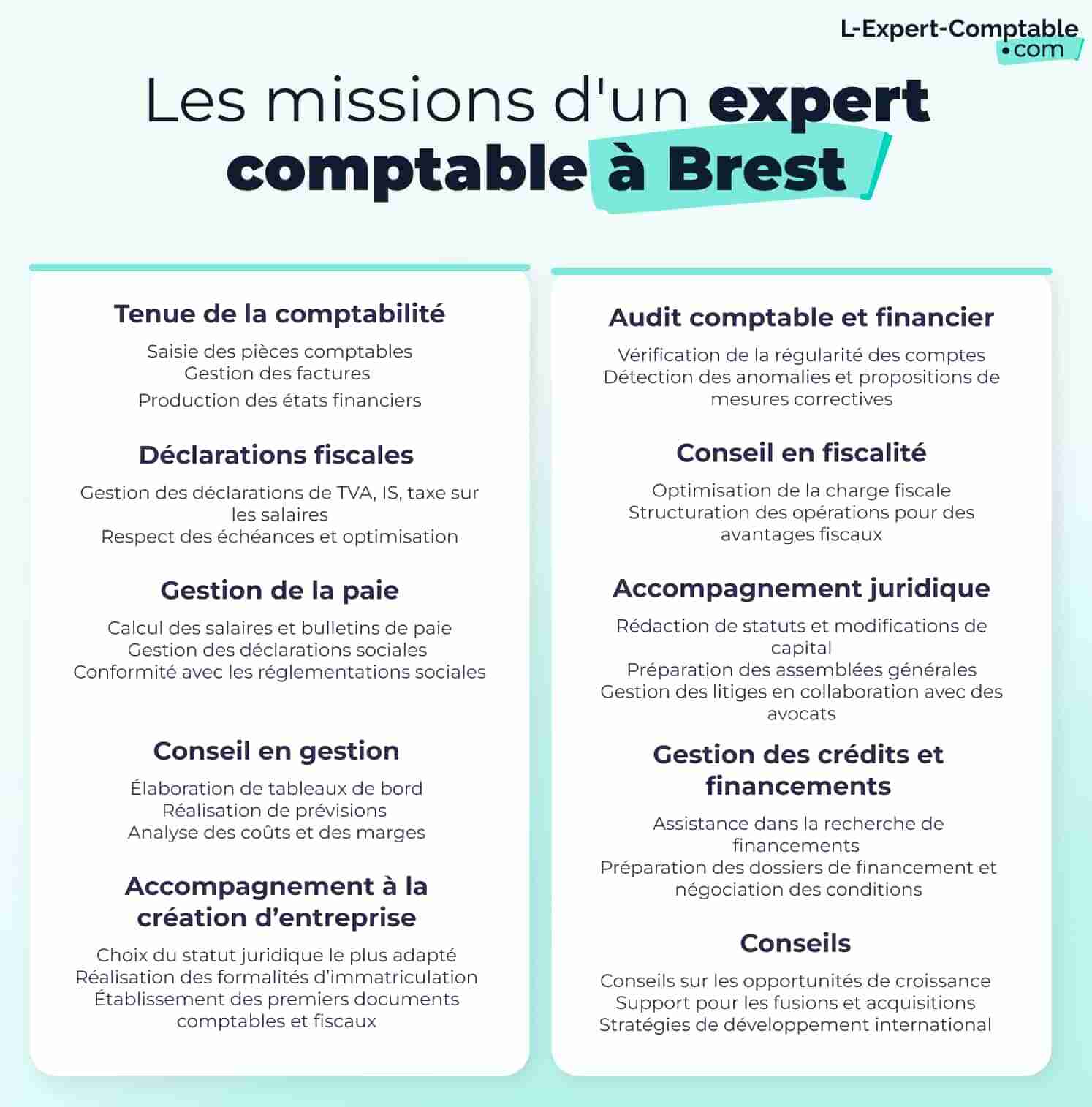 Les missions d'un expert comptable à Brest