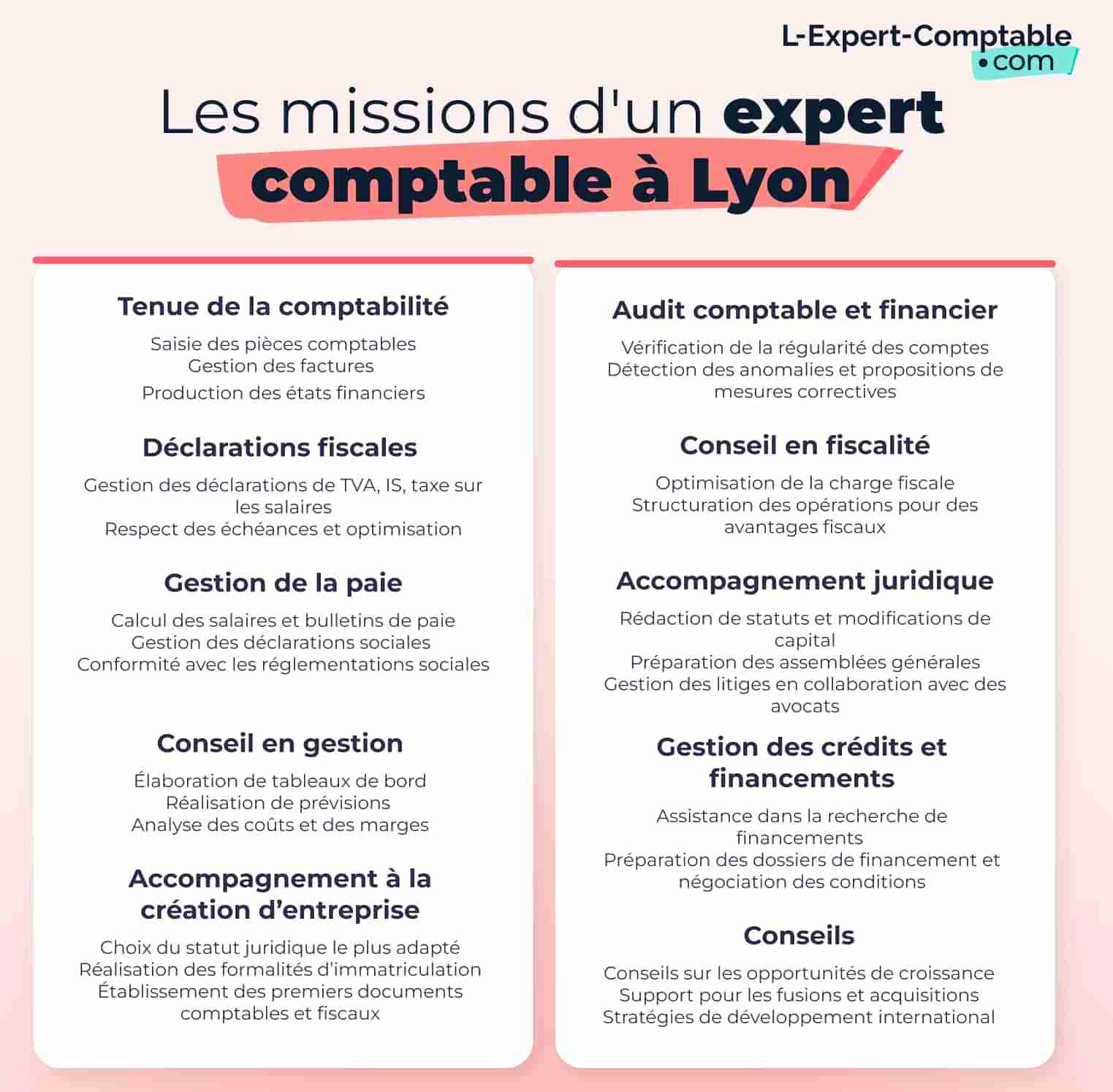 Les missions d'un expert comptable à Lyon