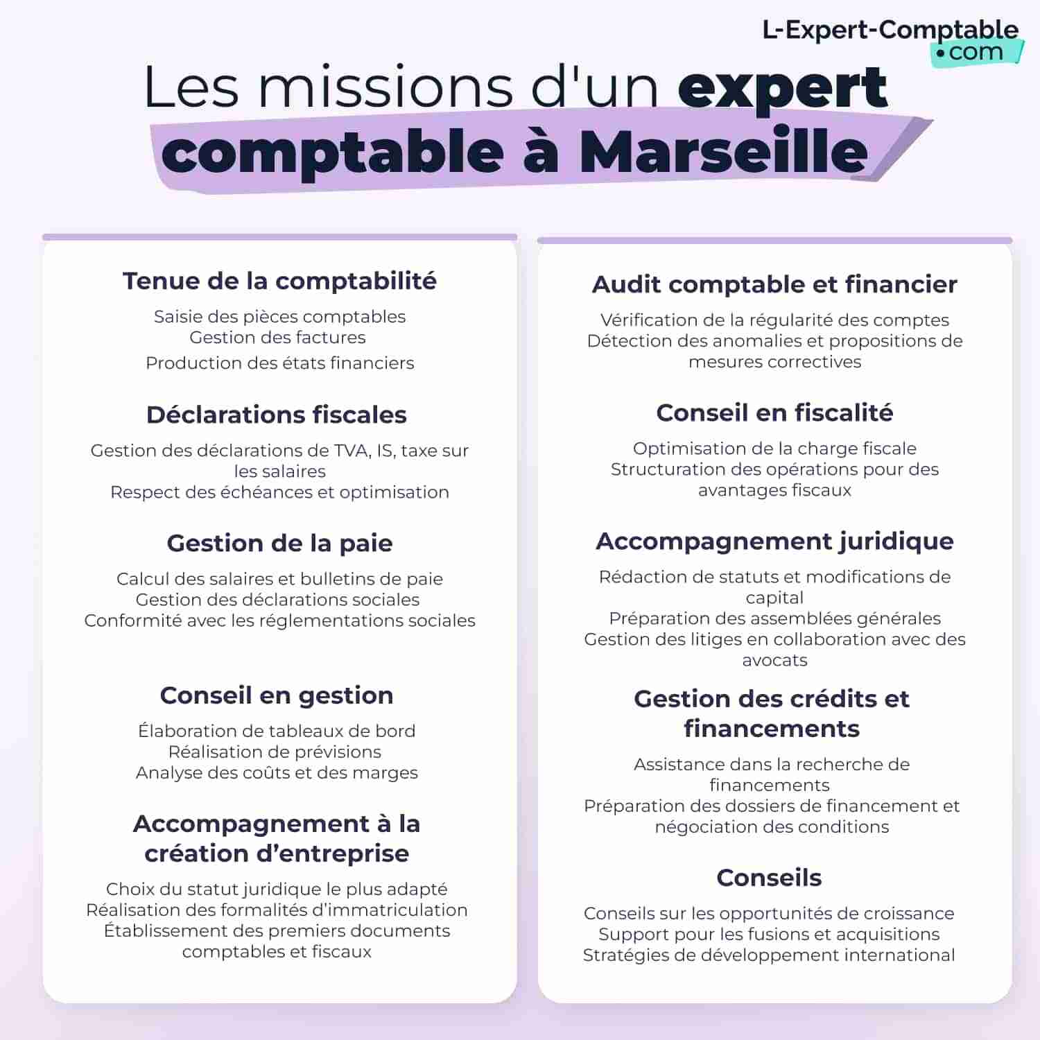 Les missions d'un expert comptable à Marseille