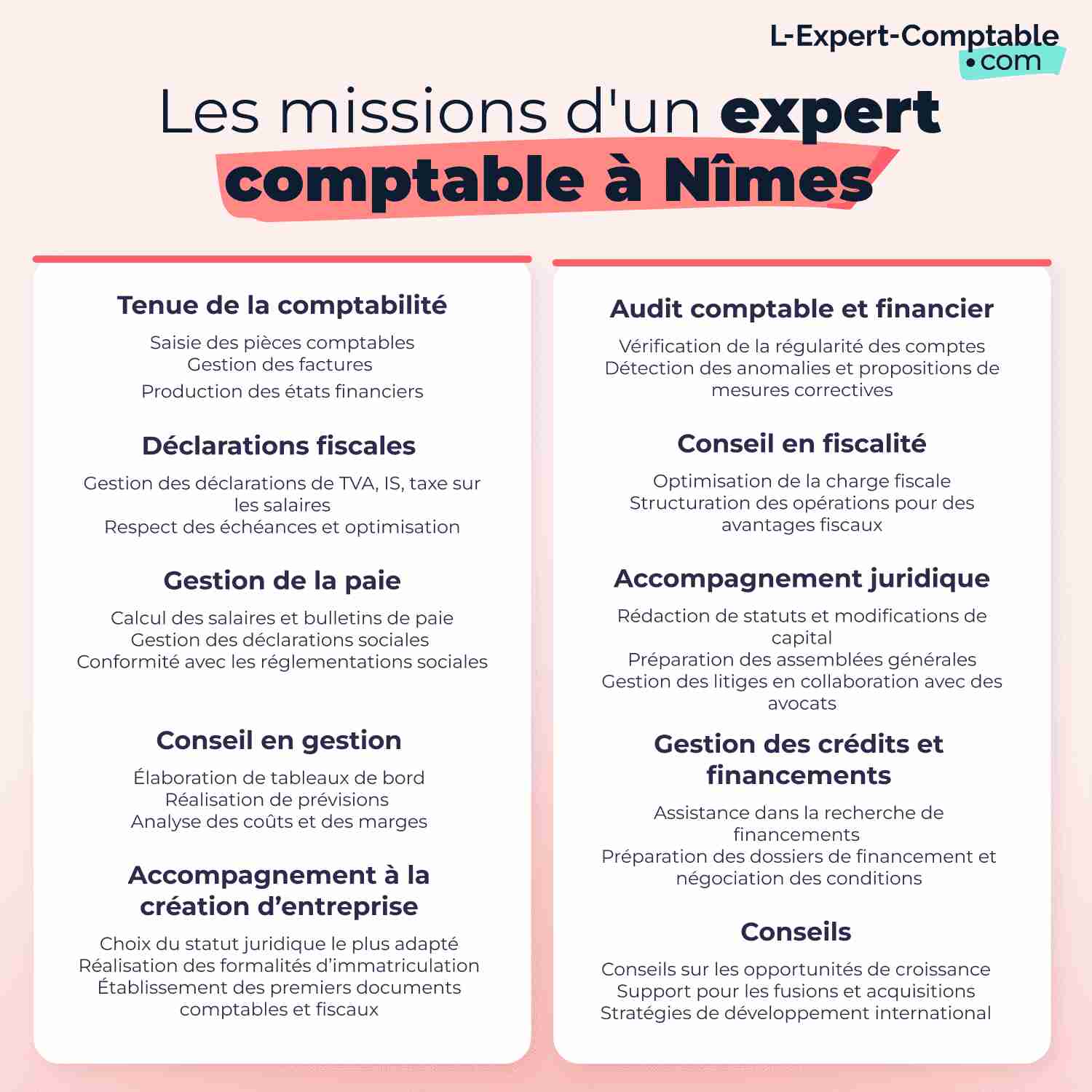 Les missions d'un expert comptable à Nîmes