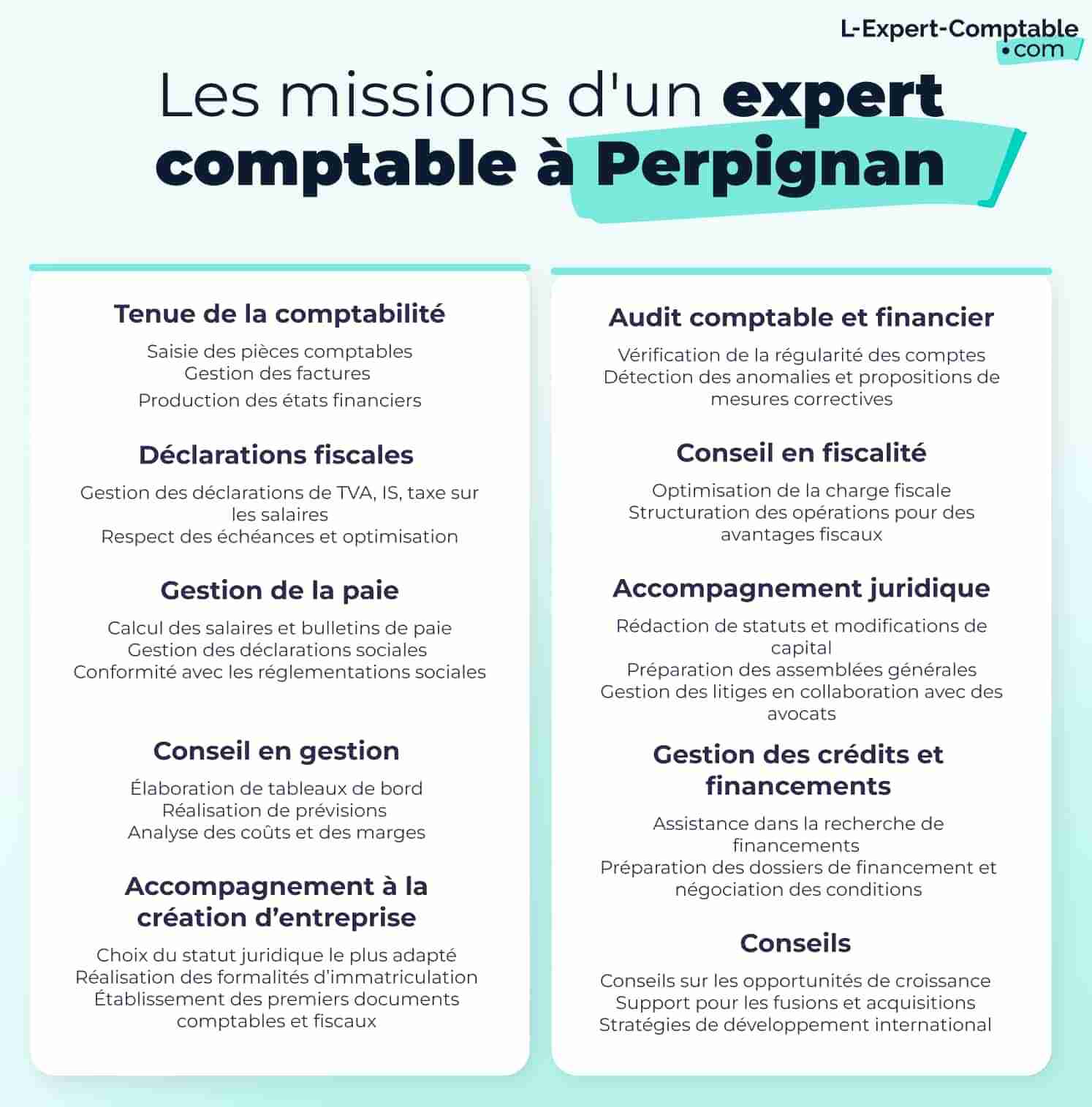 Les missions d'un expert comptable à Perpignan 