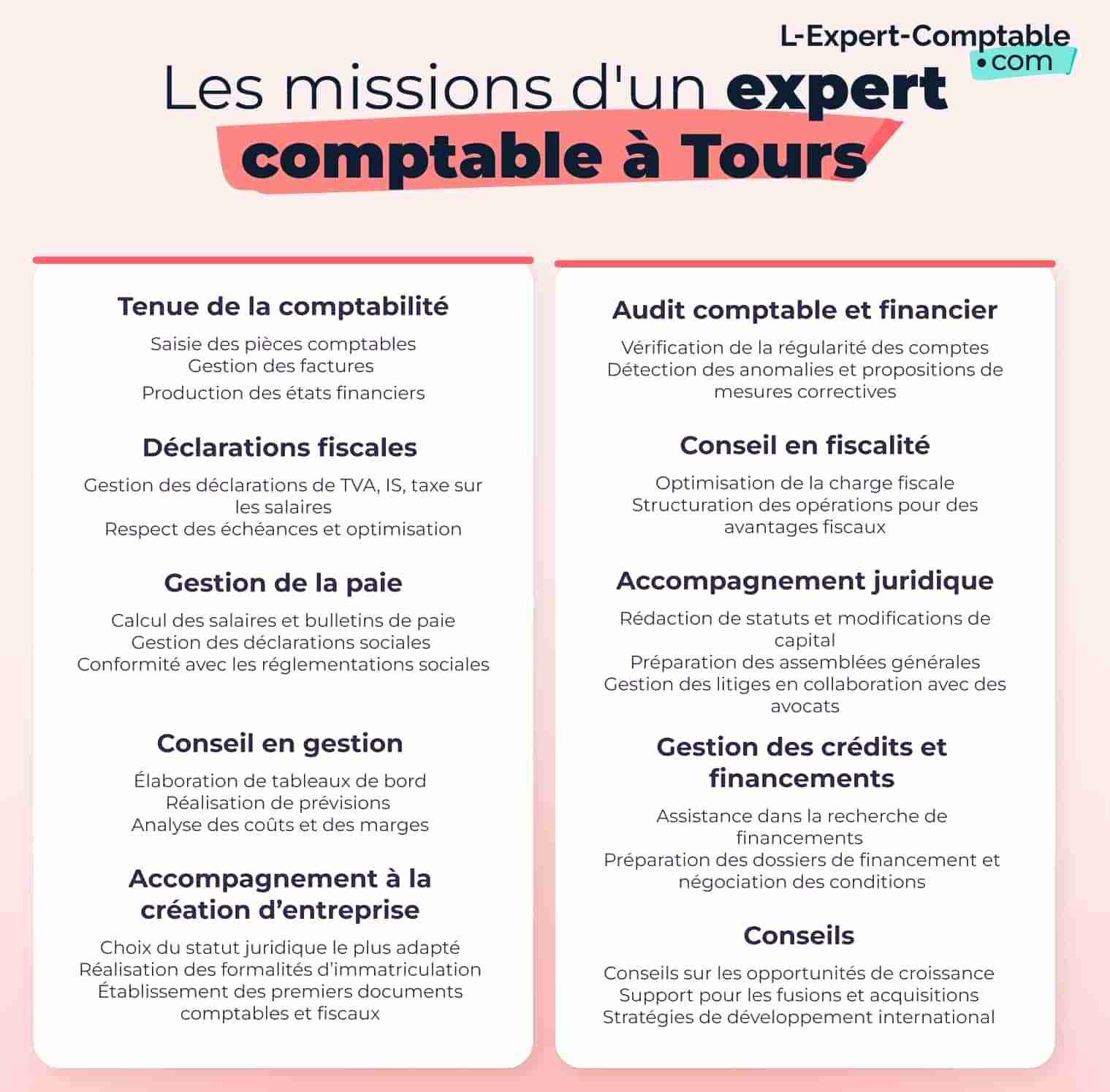 Les missions d'un expert comptable à Tours