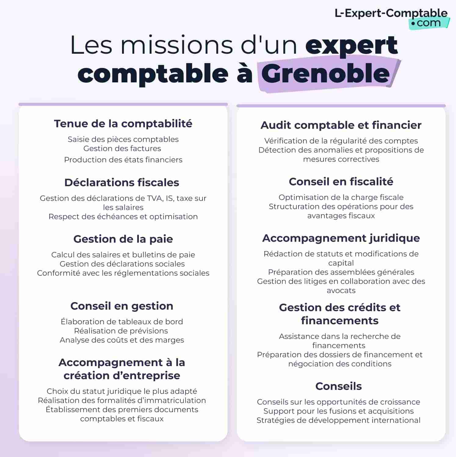 Les missions d'un expert-comptables à Grenoble