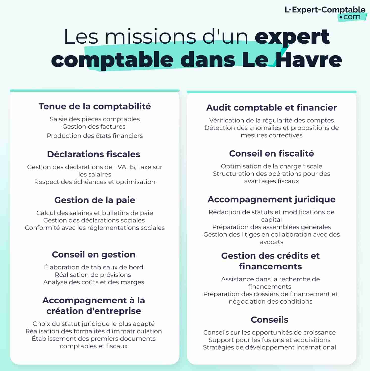 Les missions d'un expert-comptable dans le Havre