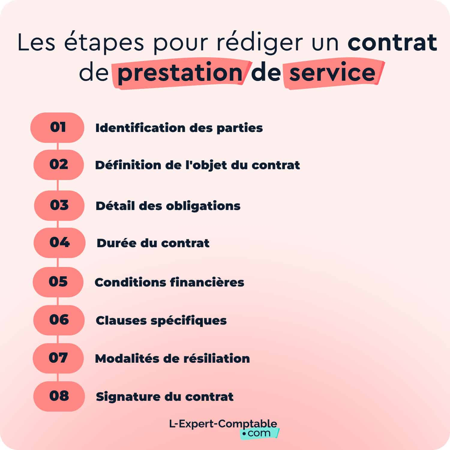 Les étapes pour rédiger un contrat de prestation de service