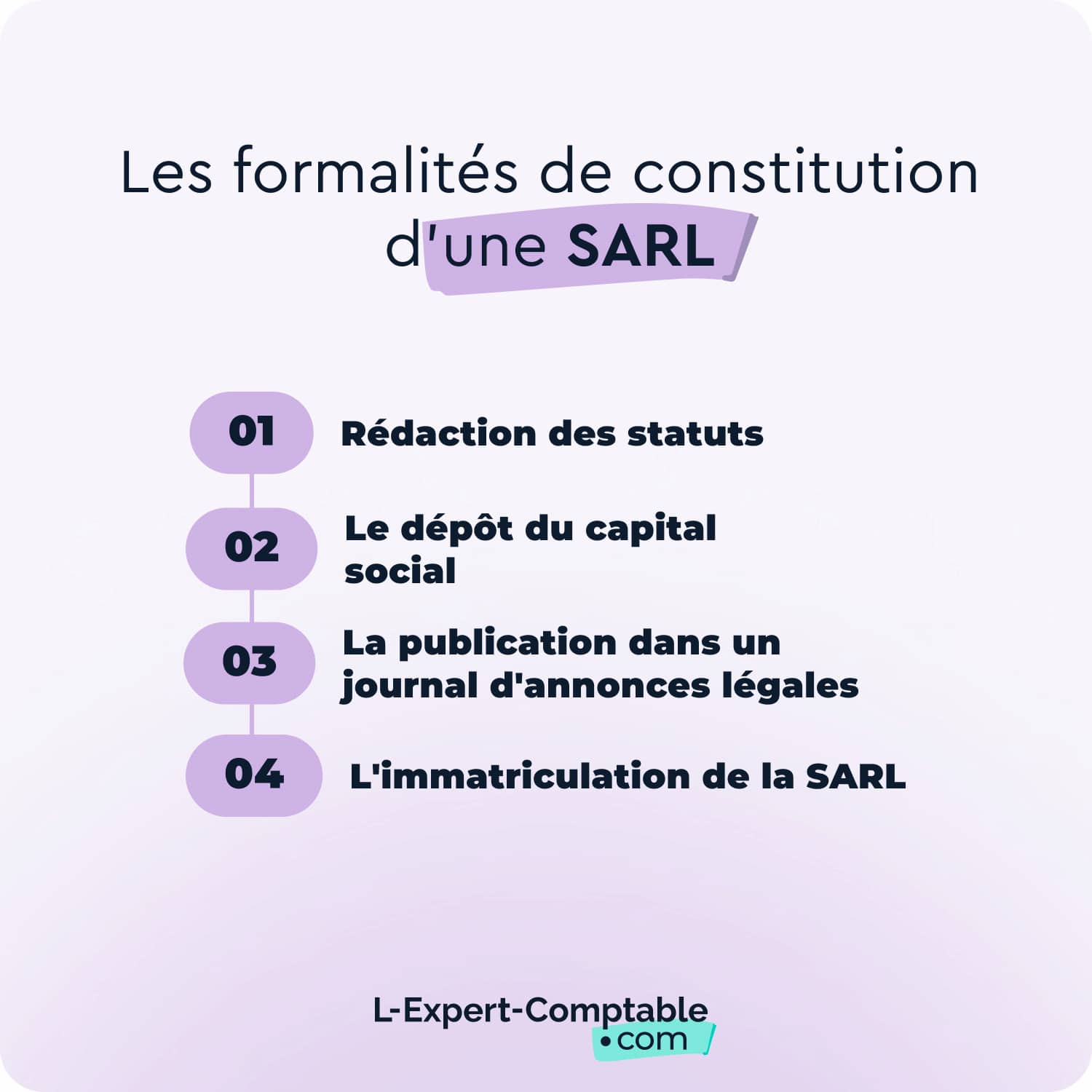 Formalités de constitution d'une SARL