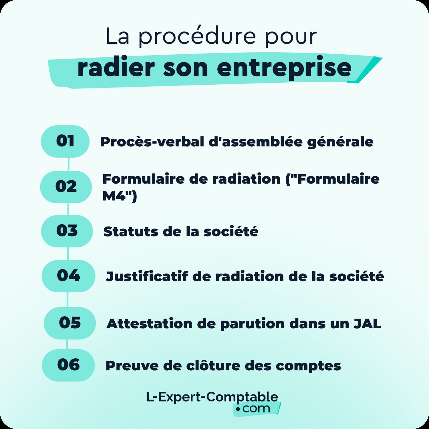 la procédure pour radier son entreprise