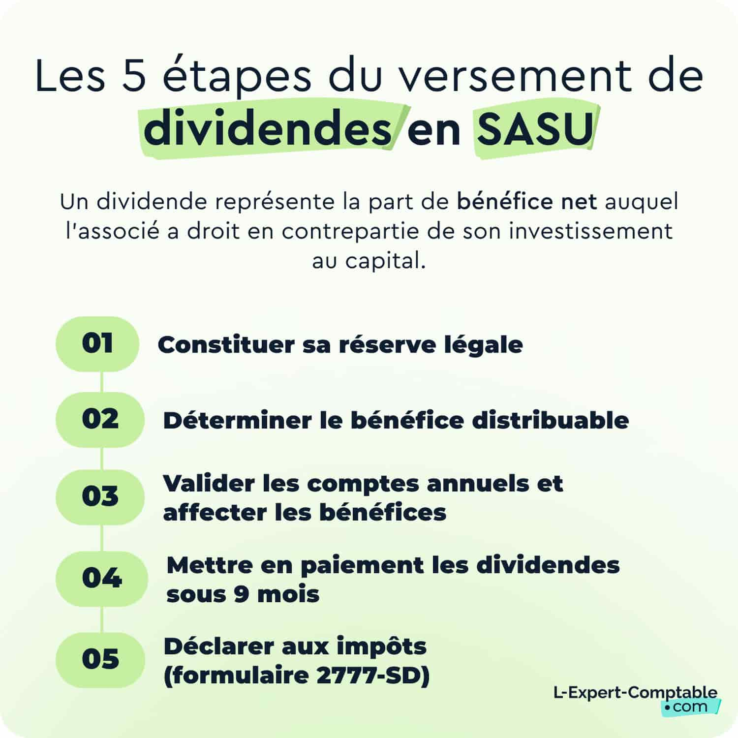 Versement dividendes SASU