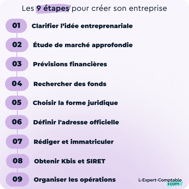 9-étapes-pour-créer-son-entreprise