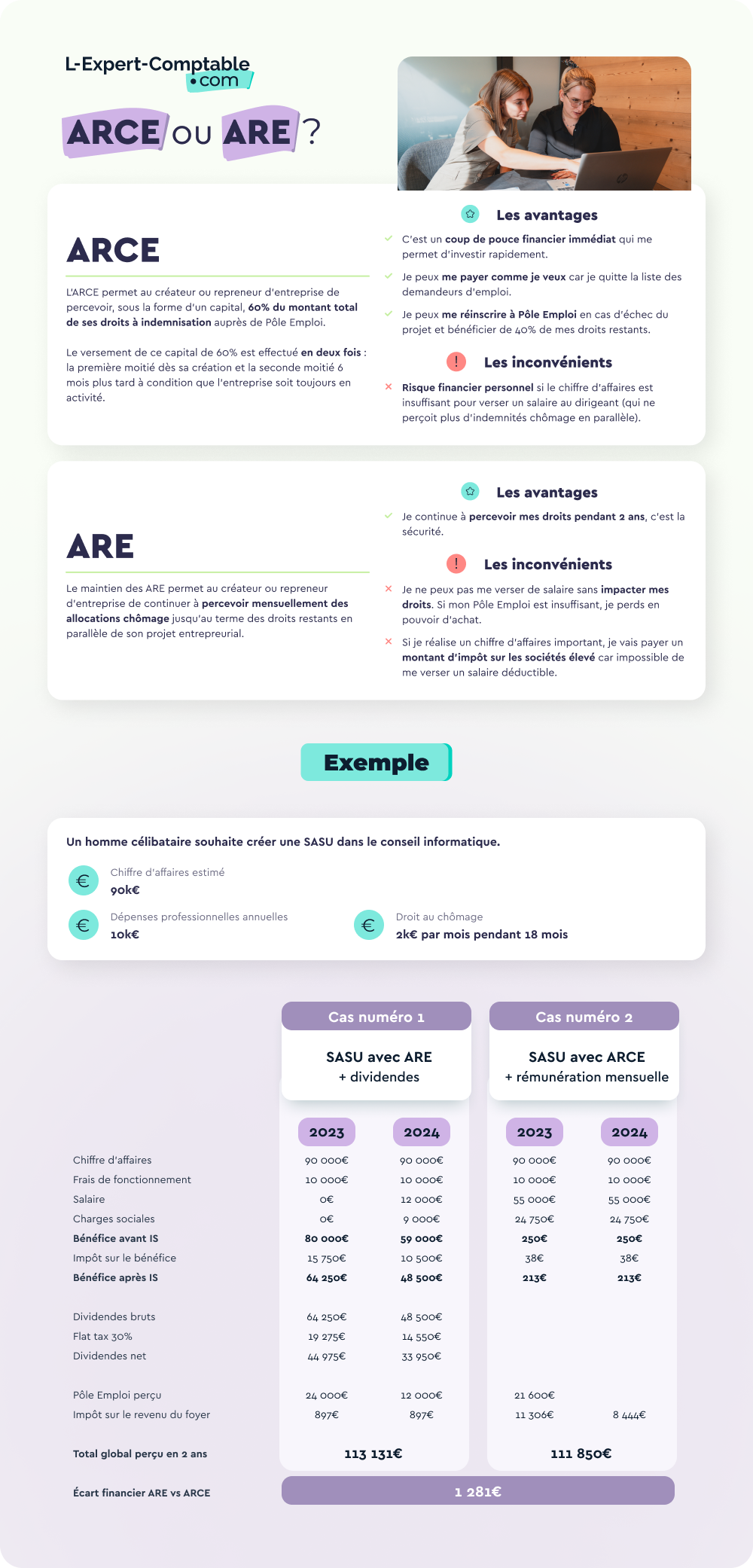 Comparaison entre ARCE et ARE