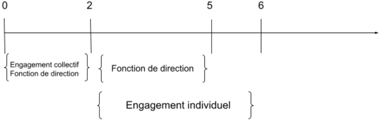 chronologie-pacte-dutreil