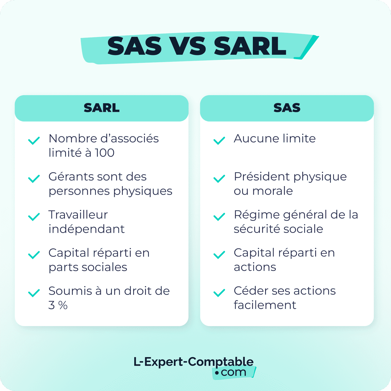 SAS vs SARL