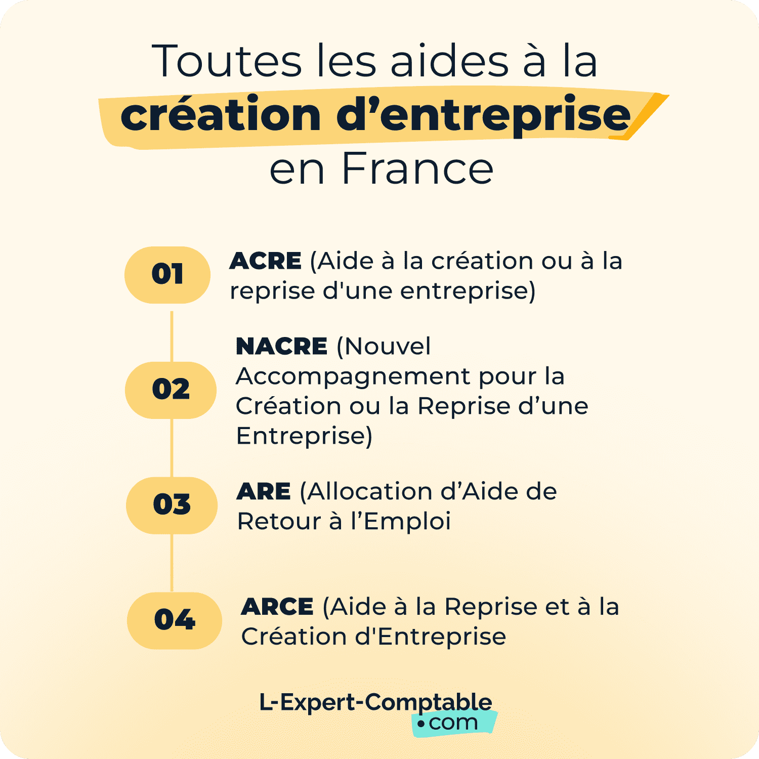 Toutes les aides à la création d'entreprise en France